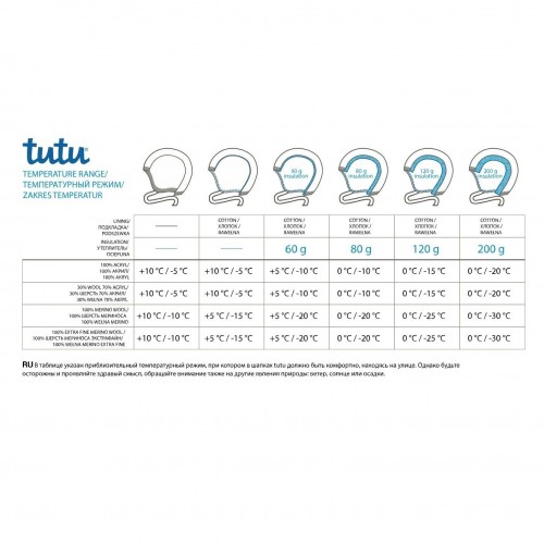 Шапка для новорожденного демисезонная Tutu 0 - 6 мес Вязка Голубой 3-005670