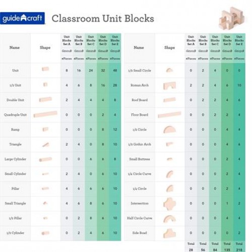 Набор строительных блоков Unit Blocks Guidecraft G2101B 28 шт